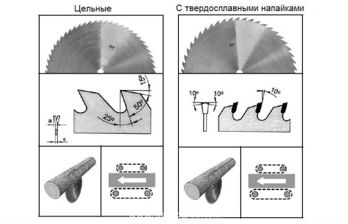 Пилы дисковые для бревнопильных станков