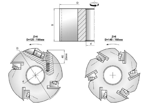 Прямые ножи