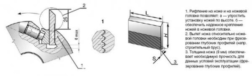 Ножевые заготовки(бланкеты)